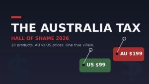 Editorial graphic showing price tags with US and Australian dollar symbols representing the Australia Tax on tech products