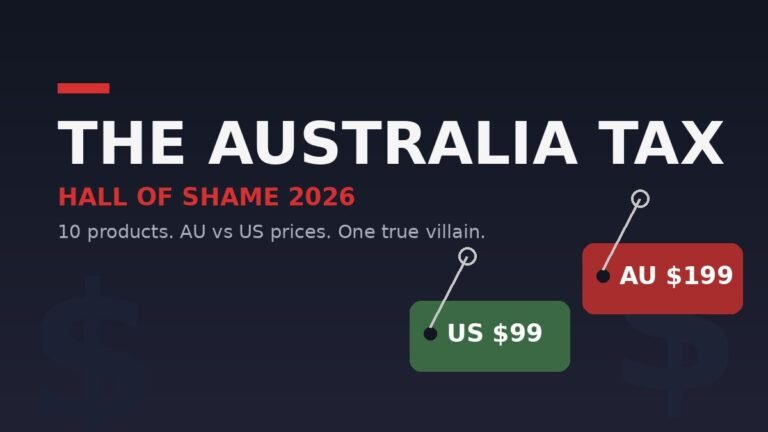 Editorial graphic showing price tags with US and Australian dollar symbols representing the Australia Tax on tech products